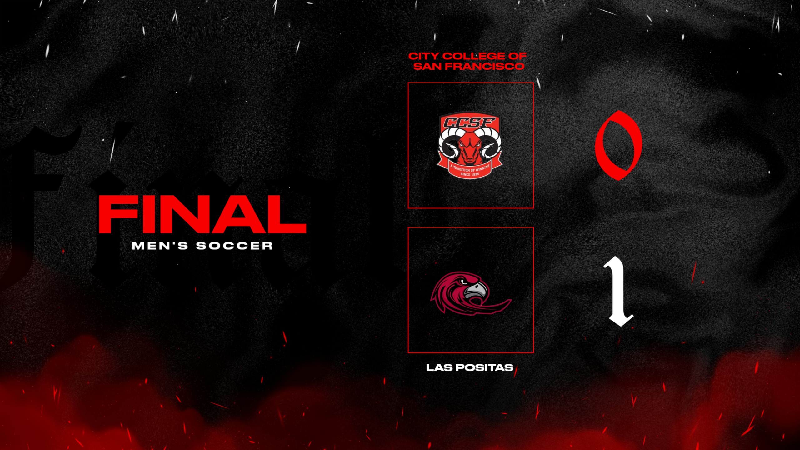CCSF edged 1-0 at home by Las Positas