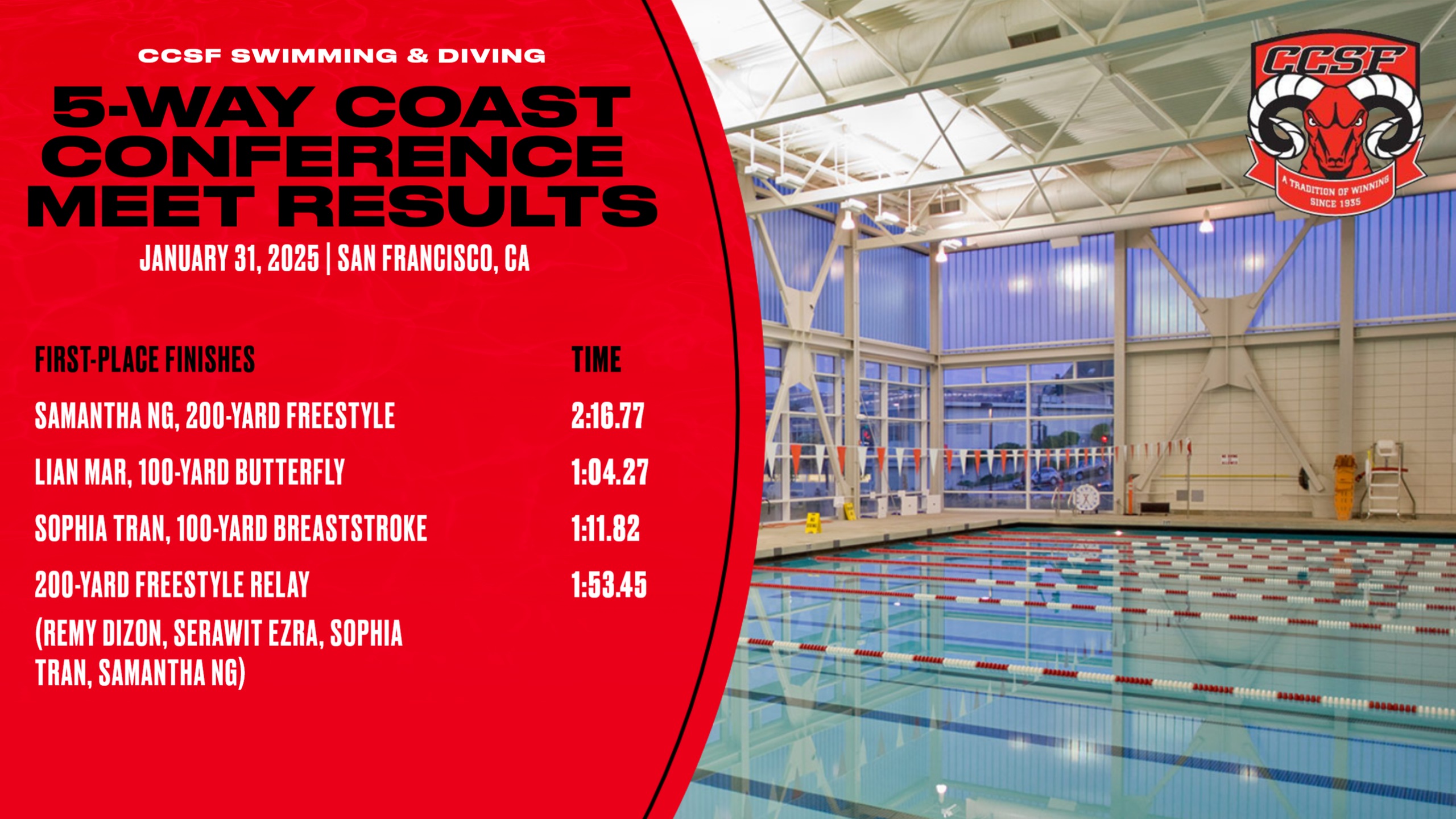 Rams excel at season-opening meet; host San Francisco Invitational this weekend